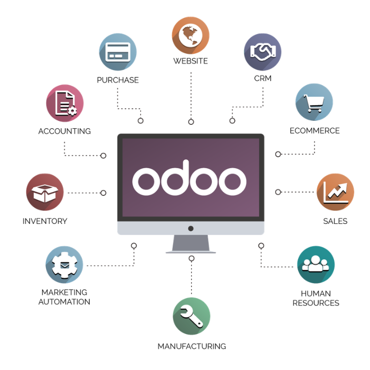 Integración Odoo con Verifactu | Odoo con sistema Verifactu